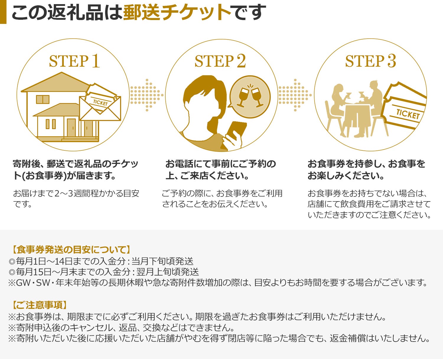 郵送チケットについて