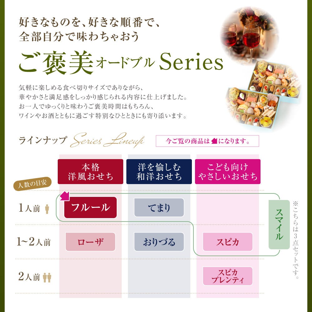 メニュー7 ビストロおせち オードブル おせち料理 