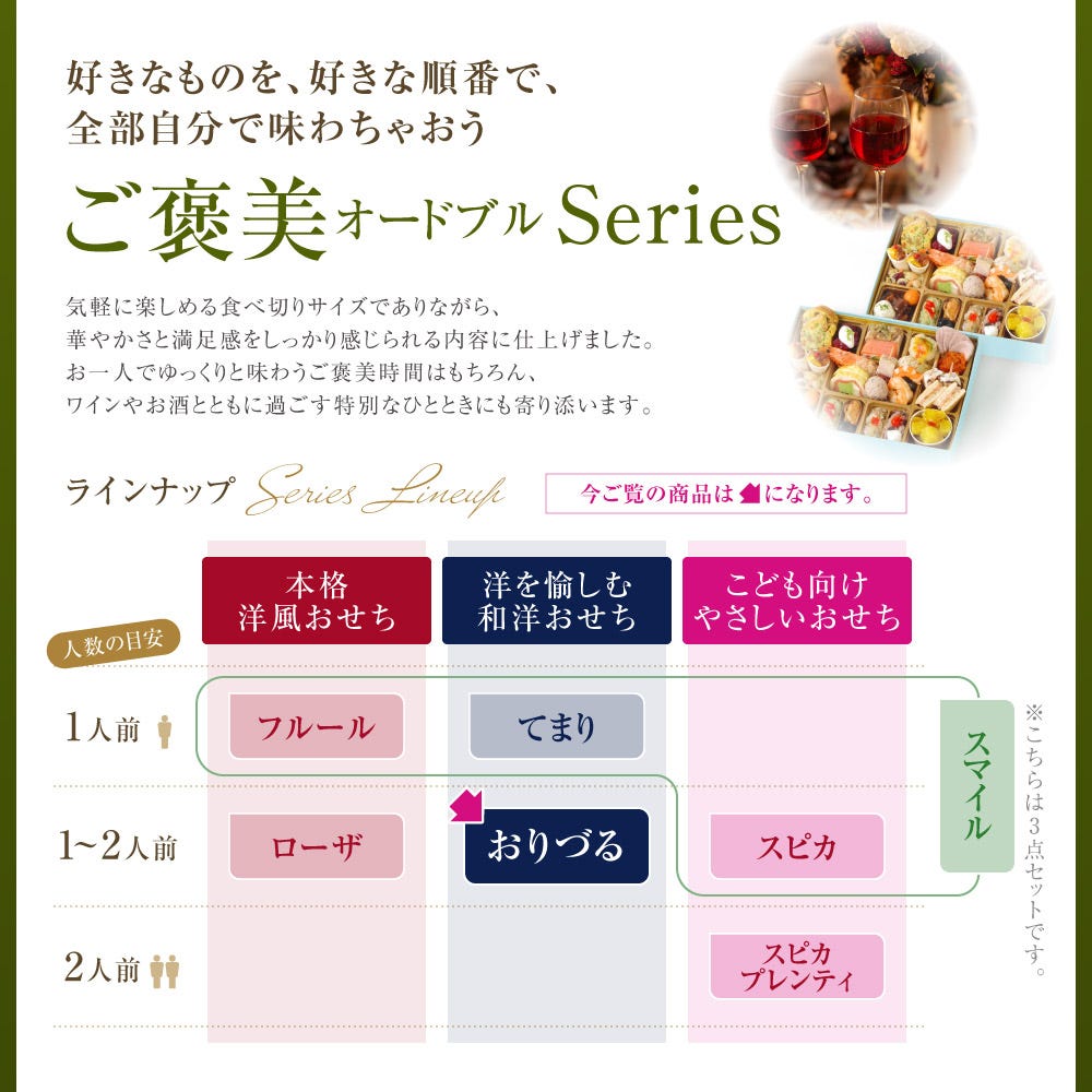 メニュー7 ビストロおせち オードブル おせち料理 