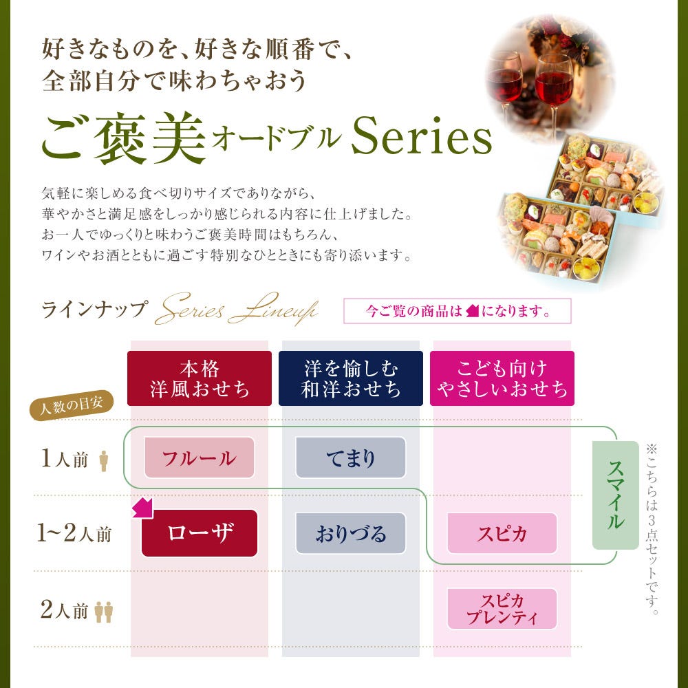 メニュー7 ビストロおせち オードブル おせち料理 