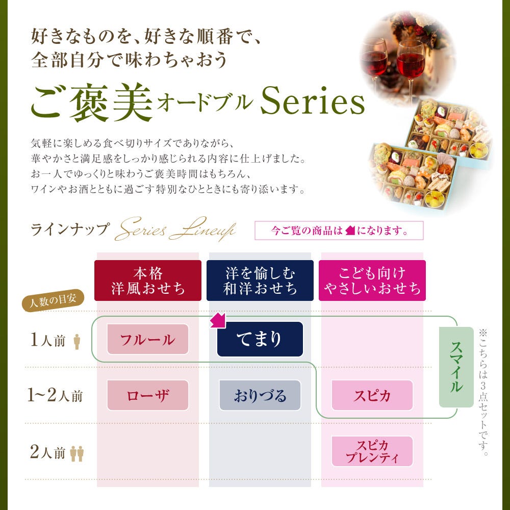 メニュー7 ビストロおせち オードブル おせち料理 