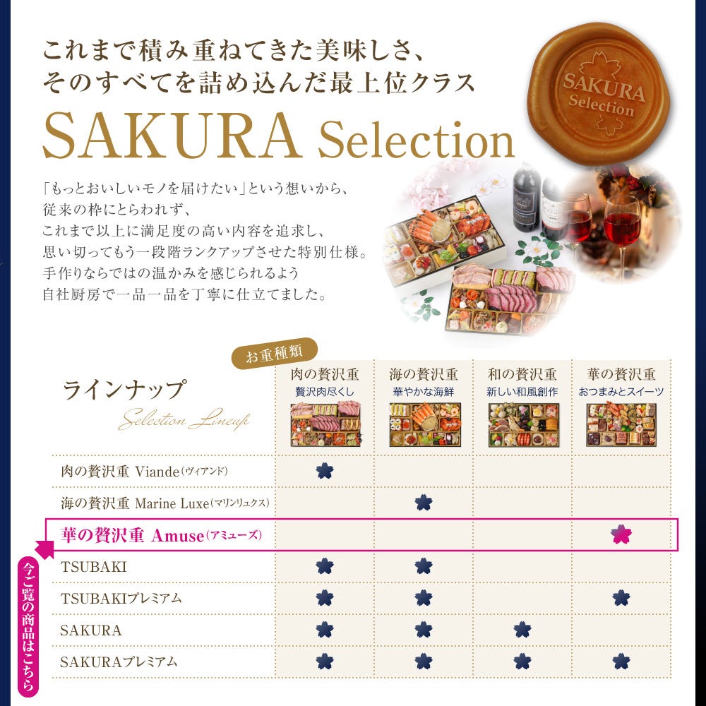 メニュー7 ビストロおせち オードブル おせち料理 