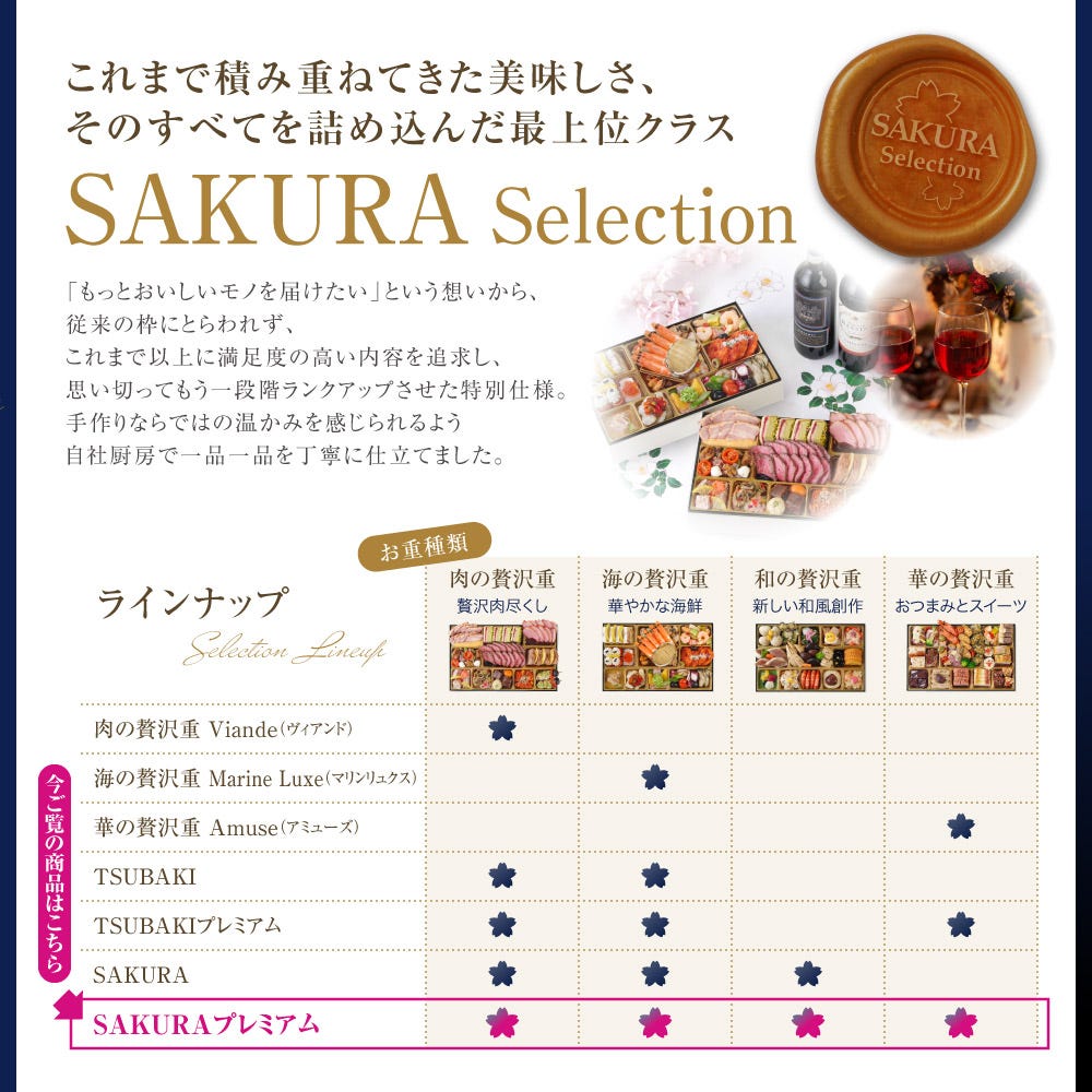メニュー7 ビストロおせち オードブル おせち料理 