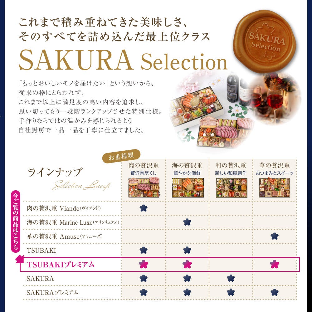 メニュー7 ビストロおせち オードブル おせち料理 