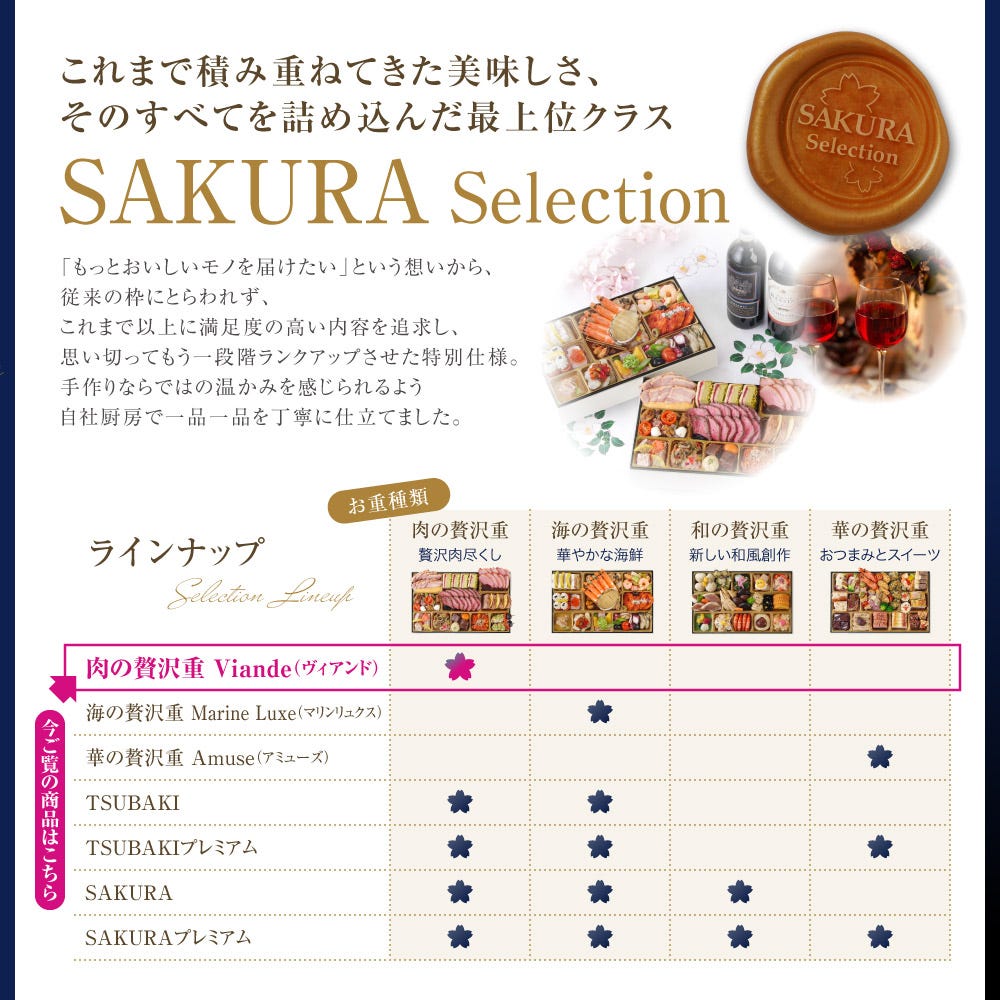 メニュー7 ビストロおせち オードブル おせち料理 