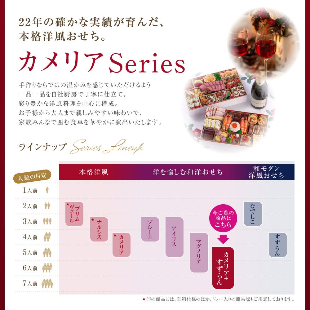 シリーズ 7 ビストロ おせち オードブル おせち料理 