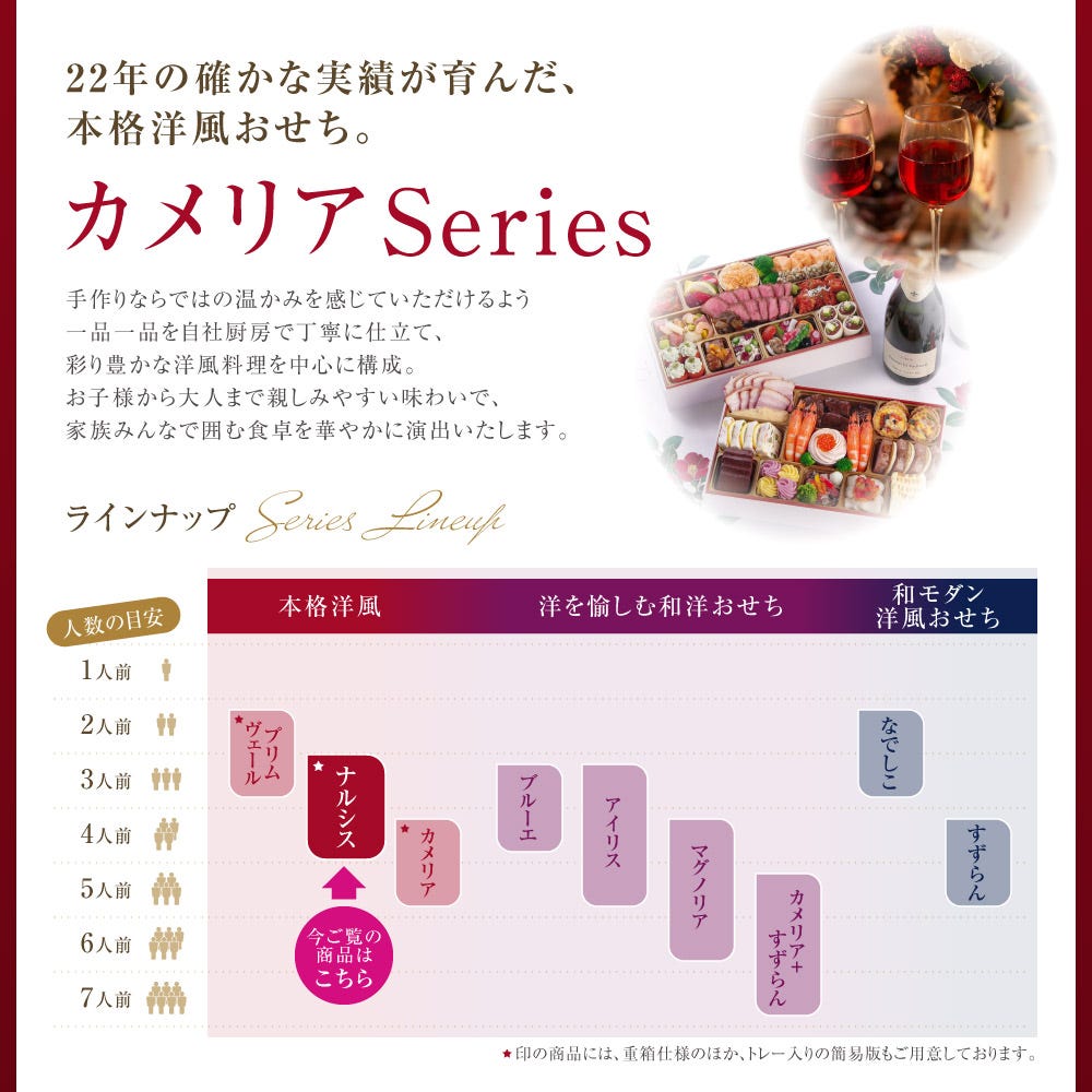 シリーズ 7 ビストロ おせち オードブル おせち料理 