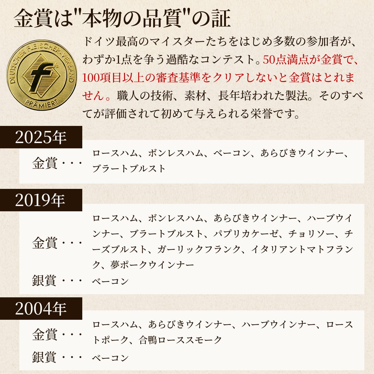 世界際候補の食肉加工コンテストIFFA受賞履歴