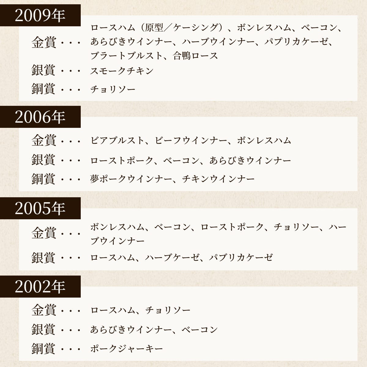 SUFFAの受賞履歴