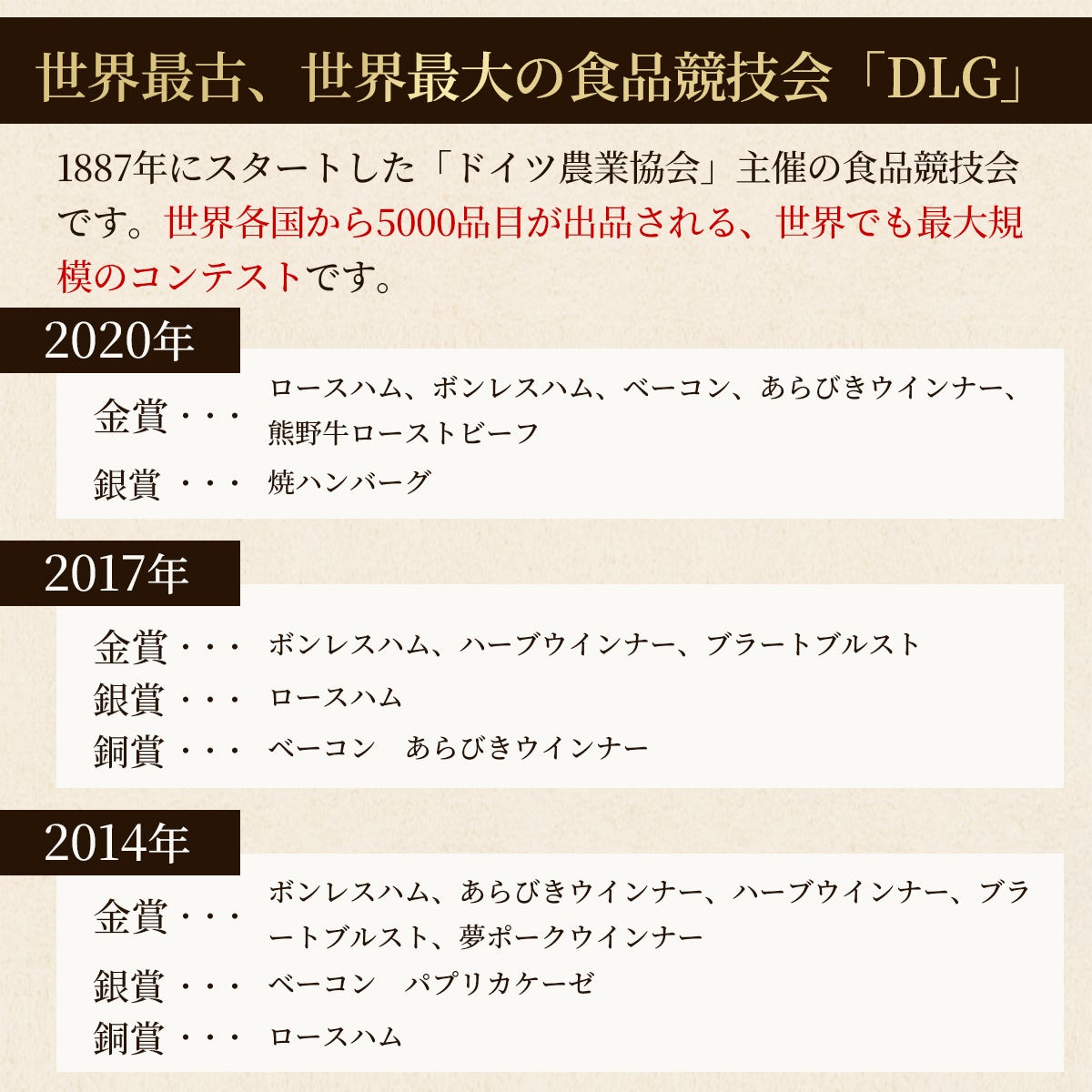 世界最古世界最大の食品技術会DLG