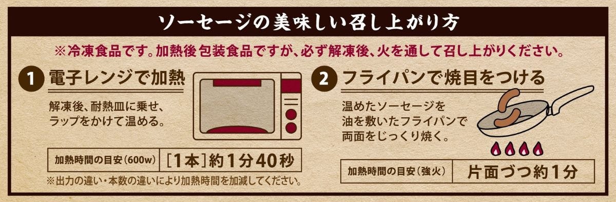 調理方法