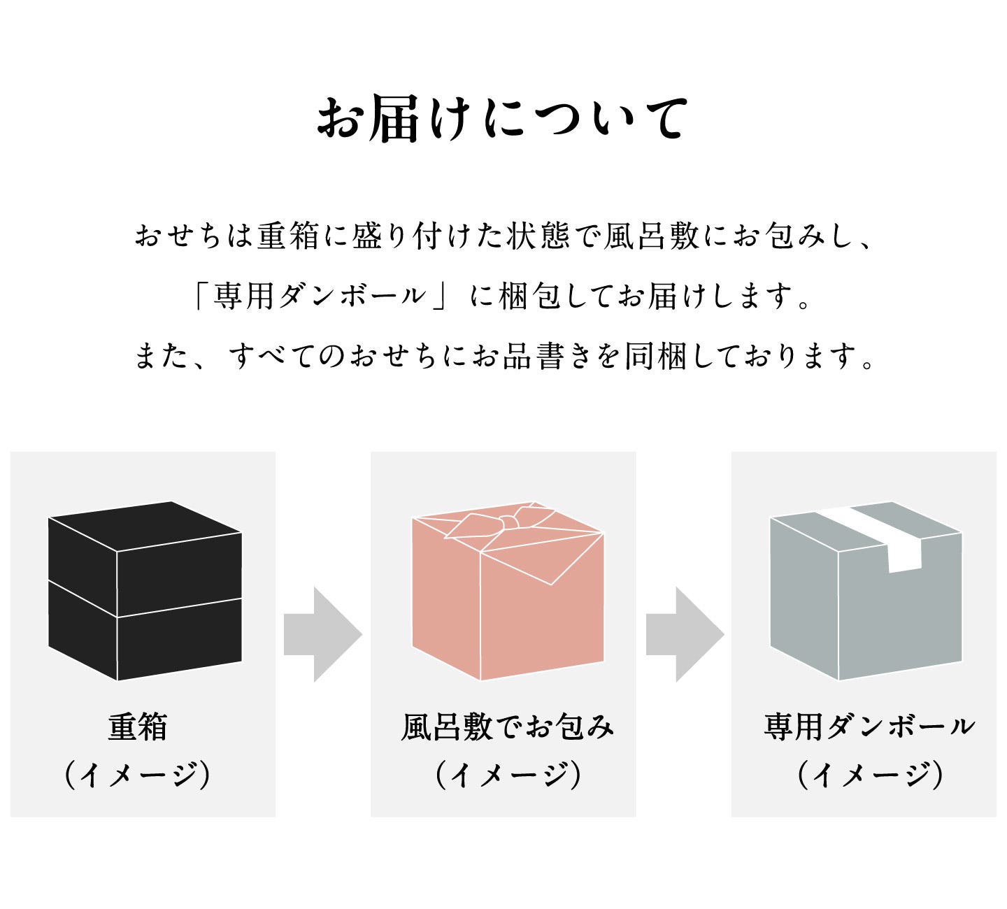 お届けについて