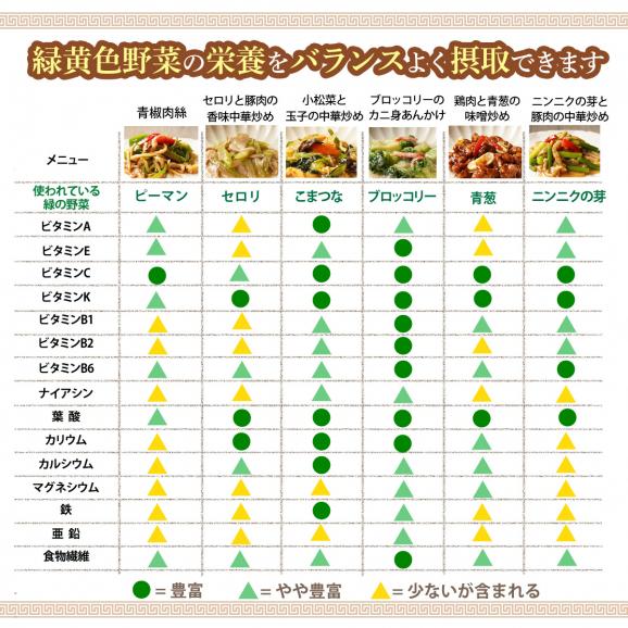 健康を考えた 緑黄野菜中華6品セット【送料無料】【内祝い】【御祝】【快気祝い】【ギフト】【お見舞い】※沖縄1000円、北海道600円・離島地域により送料別途必要05