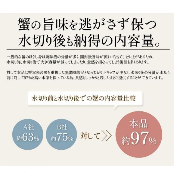 紅ズワイ蟹 ほぐし身 400g05