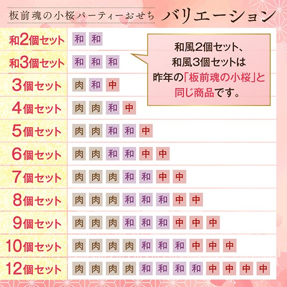 おせち 早割 2026 予約 冷凍 お節「板前魂の小桜パーティーおせち 5個セット 肉2個・和2個・中華1個」 ミニ 一段重 0.7人前 御節 送料無料 2025 おせち料理06