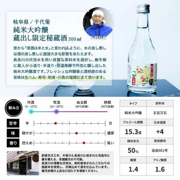父の日 全て純米大吟醸 飲み比べ5酒蔵300ml 5本組セット<br>［常温］【送料無料】父 ギフト 飲み比べ セット 300ml メッセージカード ミニ ミニボトル 日本酒 プレゼント お酒 お祝い03