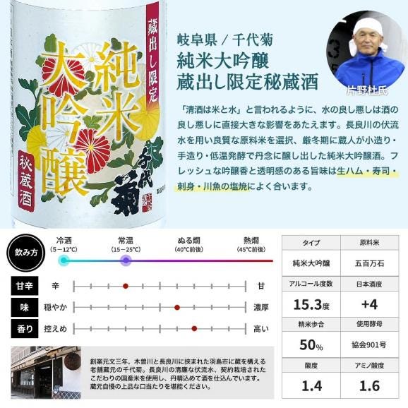 5酒蔵 全て純米大吟醸 飲み比べ 720ml 5本組セット[JS35]［基本常温/冷蔵も可］四合瓶 日本酒 お酒【3〜4営業日内に発送】【送料無料】03