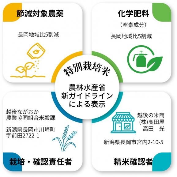 新潟 長岡産 コシヒカリ 5キロ 令和6年度産 米 こしひかり 新潟県産 長岡 越後 白米 特別栽培米 新潟米 ごはん 白飯 精米  5kg 2024年05
