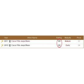 ジャスピー・ブラン 2023 スペイン Spain 白ワイン wine 750ml ミディアムボディ寄りのライトボディ 辛口 カタルーニャ テラ・アルタ トニ・コカ コカ兄弟 ガル