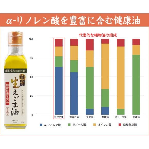 生えごま油165ｇ【常温・冷蔵可】特許取得の低温圧搾製法 何も加えない無添加 機能性表示食品 エゴマ油 ＃804