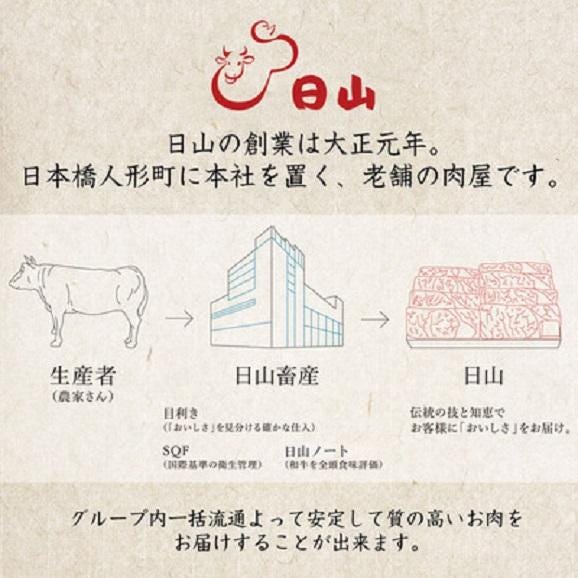 国産牛　モモ焼肉用折詰 1折 600g 入 (約4人前)04