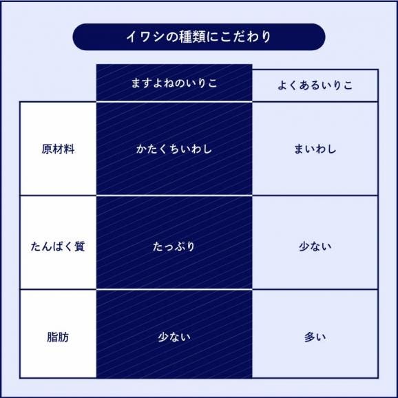 無添加 無着色 瀬戸内産 そのまま食べる！いりこ 180g カタクチイワシ【煮干し/出汁/いりこだし/おやつ/メール便/送料無料/ますよね】03