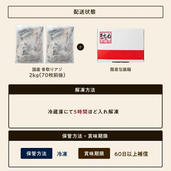 無塩 無添加 天然 国産アジフィーレ 2kg 70枚前後 下処理不要【あじ/天然アジ/真アジ/アジフライ/骨取り/アジ切身/アジフィレ/送料無料/ますよね】06