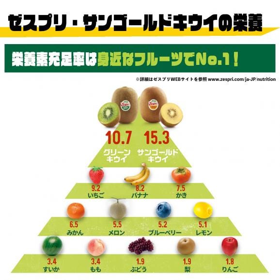 ＊母の日ギフト対応＊ニュージーランド産 ゼスプリ・サンゴールドキウイ S約2kg(25玉)03