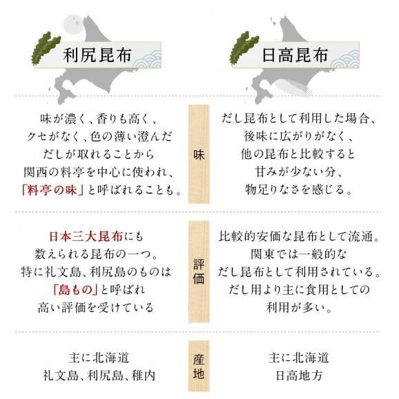 【利尻昆布だし】小さじ2杯で料亭の味 礼文だし 150ml04