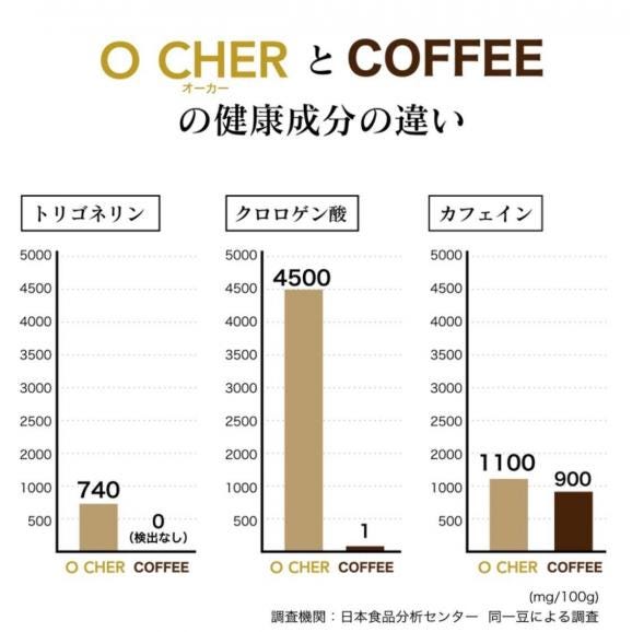 《天ぷらやじま。プロデュース》和心珈琲　白いコーヒー　～コーヒー豆の新たなカテゴリー飲料～04