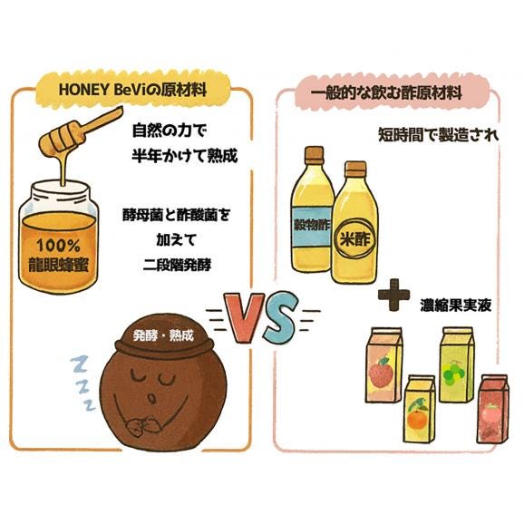 HONEY BeVi・蜂蜜酢シロップミニセット（25ml×4パック）03