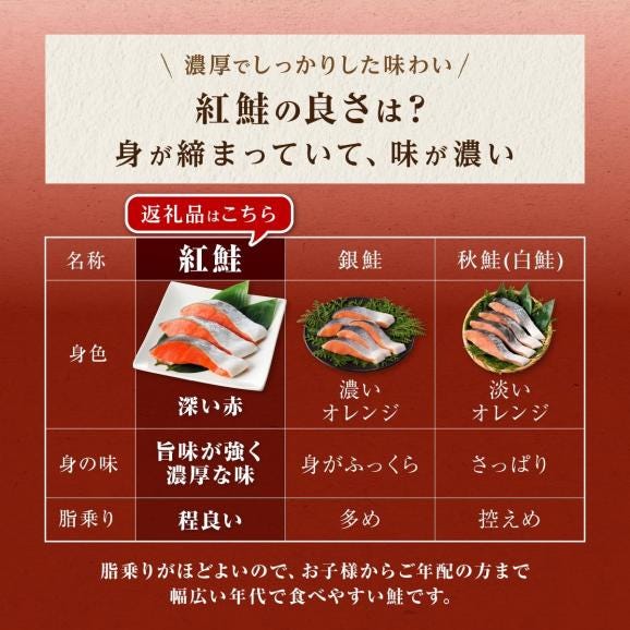 紅鮭切り身【2.0kg】_I019-145403