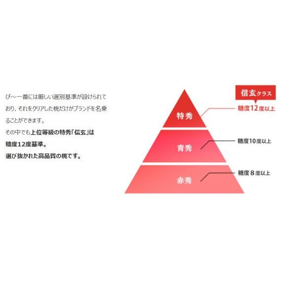 糖度13度基準 ぴ～一番 桃 信玄ランク 3玉 約900g 1箱 化粧箱入 山梨県産 JAかのいわ中央共選所 ※常温 送料無料03