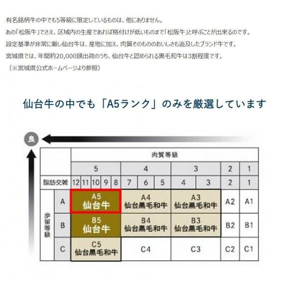 最高等級A5限定 黒毛和牛 仙台牛 すき焼き用肩ロース  500g ※冷凍04