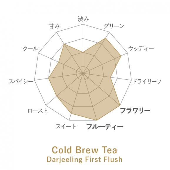 WN Cold Brew Tea ダージリン・ファーストフラッシュ Happy Valley茶園 フルボトル04