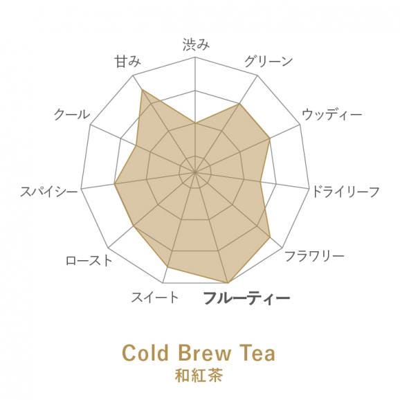 WN Cold Brew Tea 和紅茶 日本茶AWARD受賞茶園茶葉使用 フルボトル04