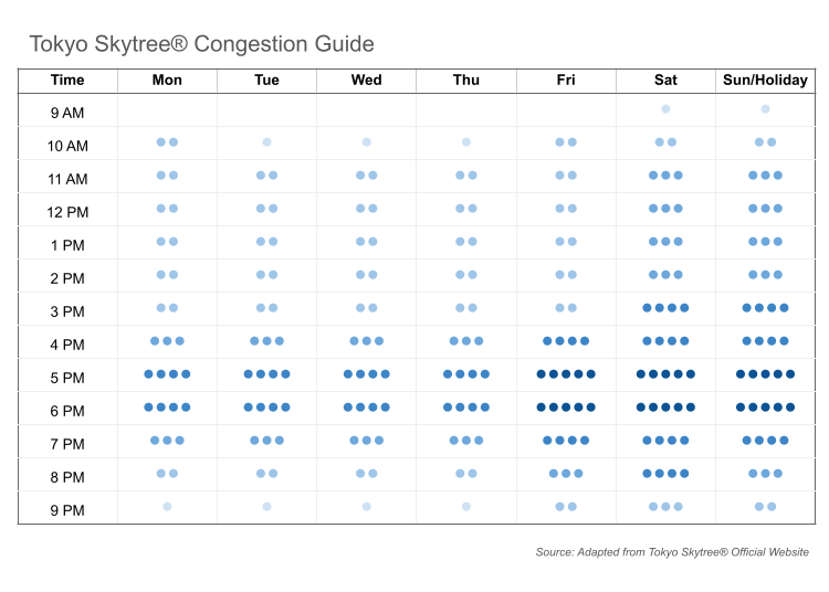 Tokyo Skytree Congestion Guide