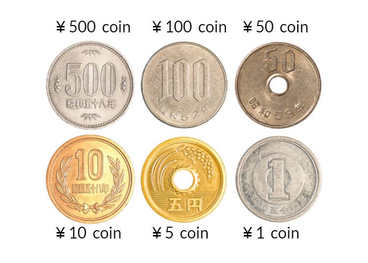 Monetary Unit: Yen
