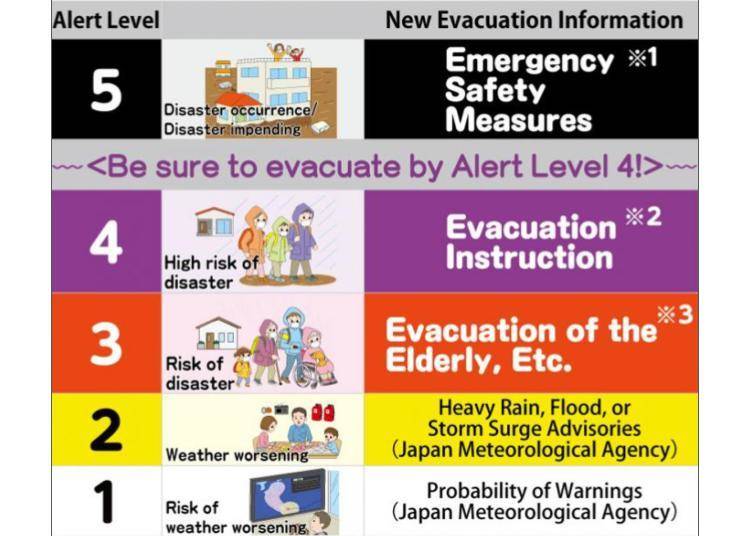 Source: Cabinet Office Website (https://www.bousai.go.jp/oukyu/hinanjouhou/r3_hinanjouhou_guideline/)