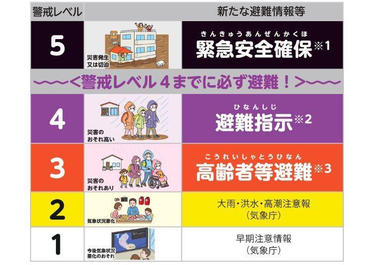 出典：内閣府ホームページ （https://www.bousai.go.jp/oukyu/hinanjouhou/r3_hinanjouhou_guideline/）