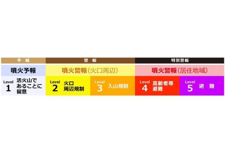 來源：日本首相官邸網站（https://www.kantei.go.jp/jp/headline/bousai/funka.html）