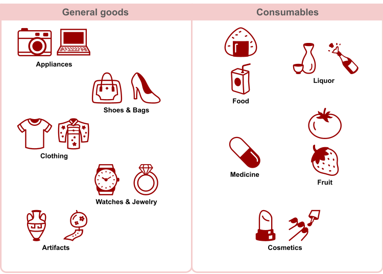 Examples of general goods and consumables