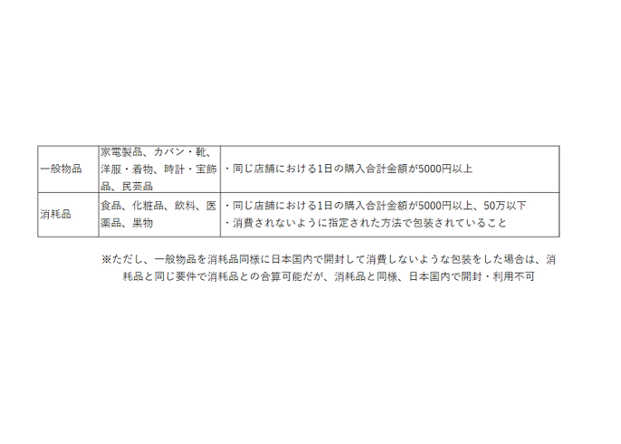 2023年最新】日本の免税制度とは?条件や手続きの流れ、よくある質問