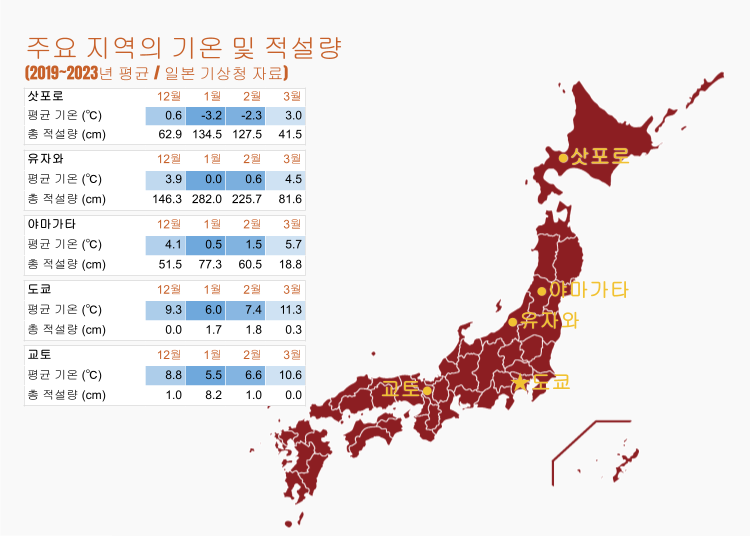일본의 3개월 날씨 예보 (12월~2월)