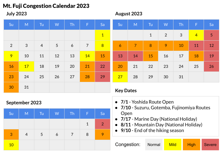 Please refer to the Mount Fuji congestion calendar above to avoid days when the mountain is scheduled to be crowded. (Adapted from information published by the Council for the Promotion of the Proper Use of Mt. Fuji)