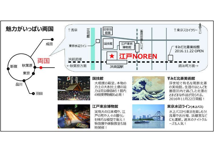 Ryogoku as a Tourist Hotspot