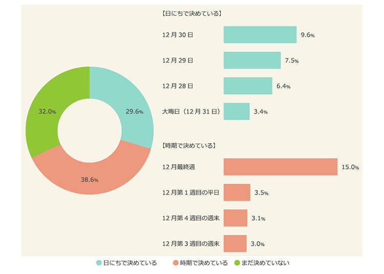 Osoji, the Big Cleaning – and How 40% of People Misunderstand the Custom!