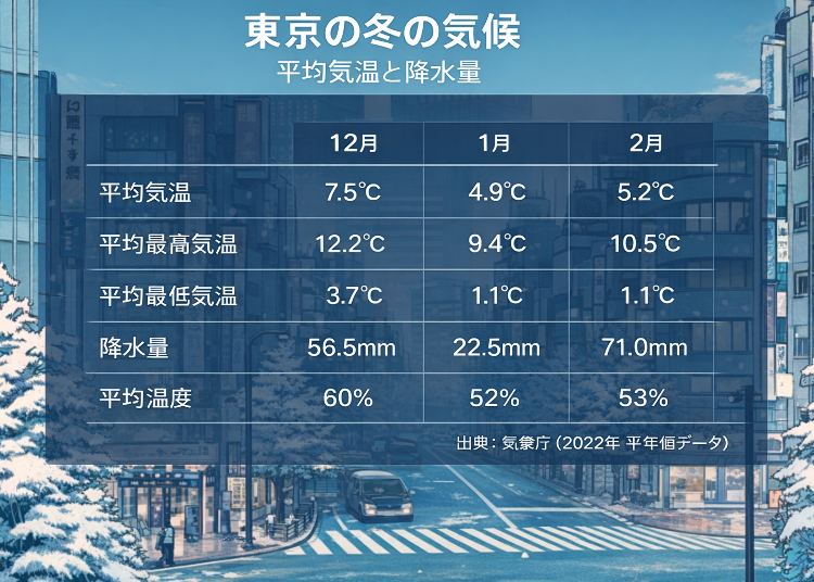 出典:気象庁2022年平均データ