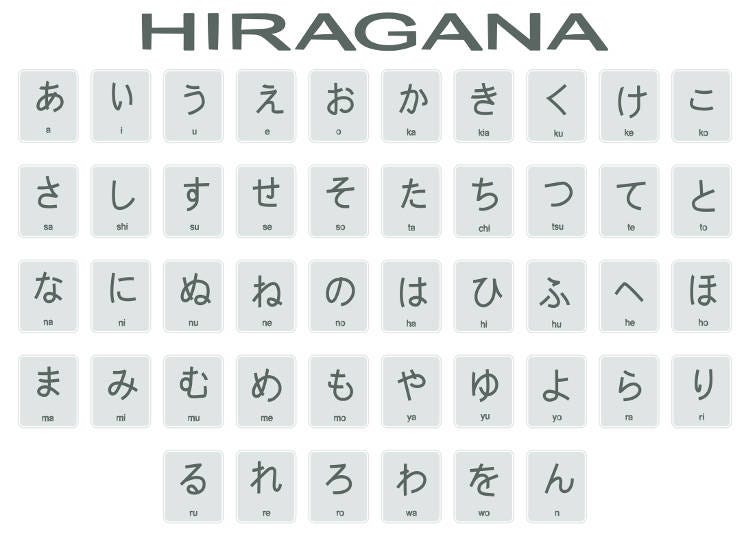 What is Hiragana?