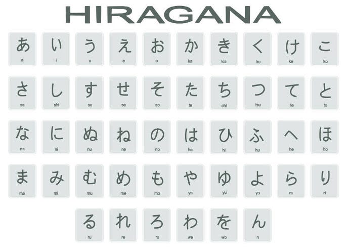 Studying Japanese: Tips for Learning the Language in Japan | LIVE 